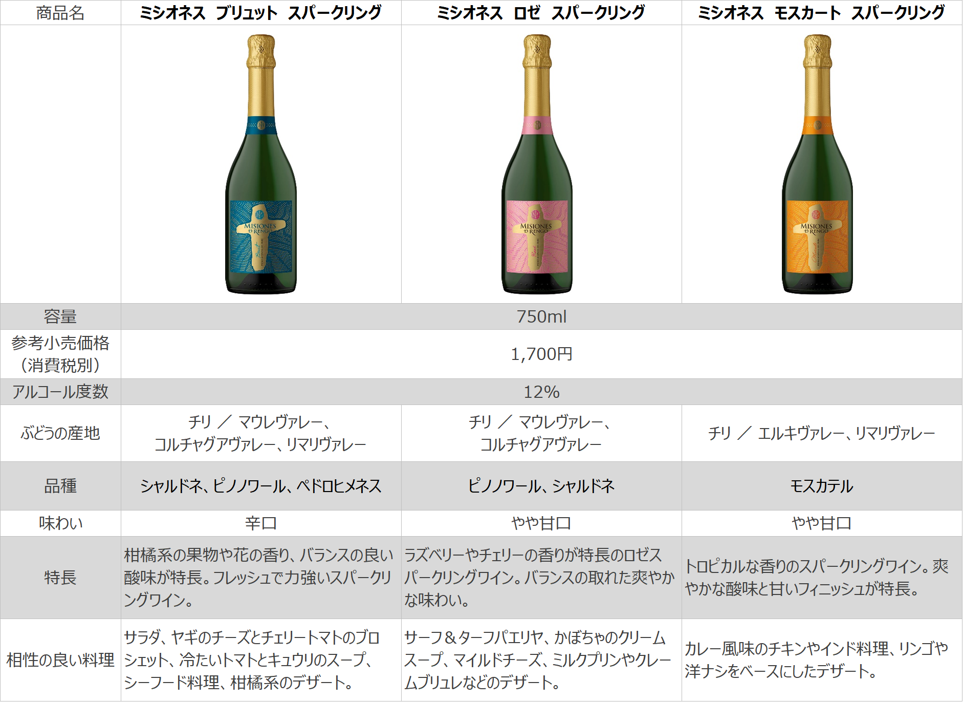 チリ国内売上№1ブランド 「ミシオネス デ レンゴ」のスパークリング